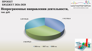 Проект бюджета на 2026-2028-21.png